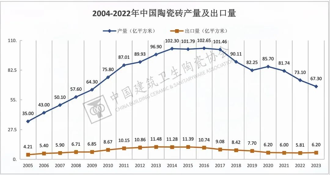 于变局中开新局，大将军瓷砖如何实现战略进阶？