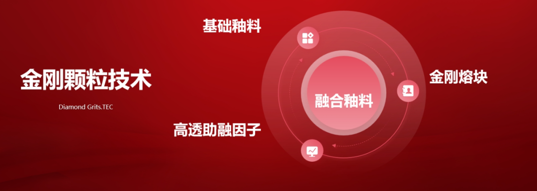 大将军瓷砖行业两会双奖加冕！竟有一独家大奖？(图7)