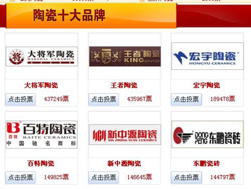 将军企业和大将军陶瓷同时荣获中国陶瓷卫浴十大品牌榜票数冠军
(图1)
