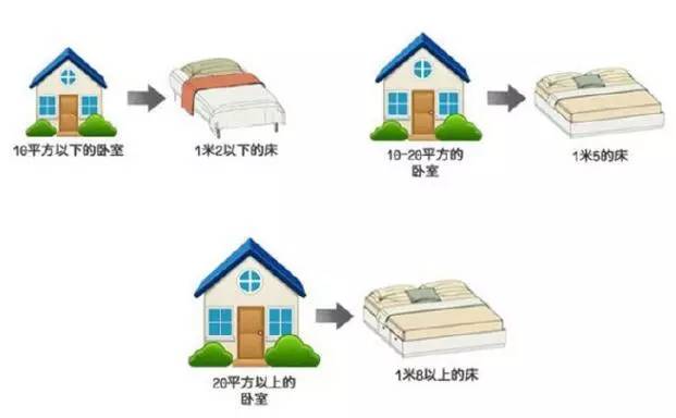 【大将军陶瓷装修攻略】温馨、时尚、舒适，卧室装修小格调
(图1)