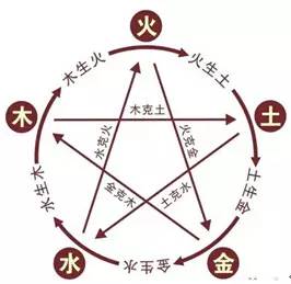 【装修风水】8条不可不知的家居装修禁忌！
(图5)